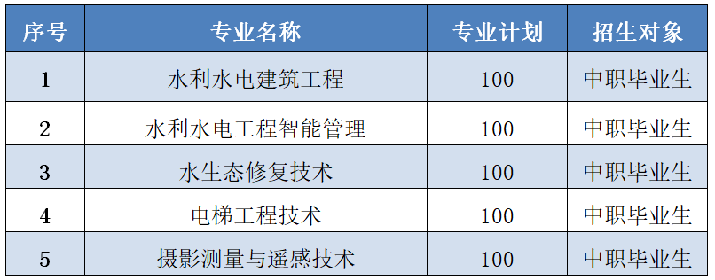 長(zhǎng)江工程職業(yè)技術(shù)學(xué)院?jiǎn)握姓猩?jì)劃