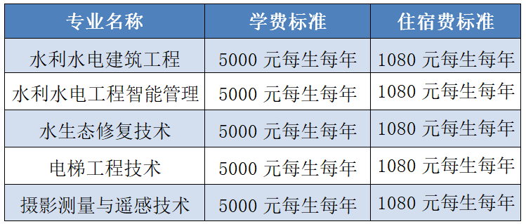 長(zhǎng)江工程職業(yè)技術(shù)學(xué)院?jiǎn)握惺召M(fèi)標(biāo)準(zhǔn)
